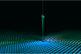 Сильные команды